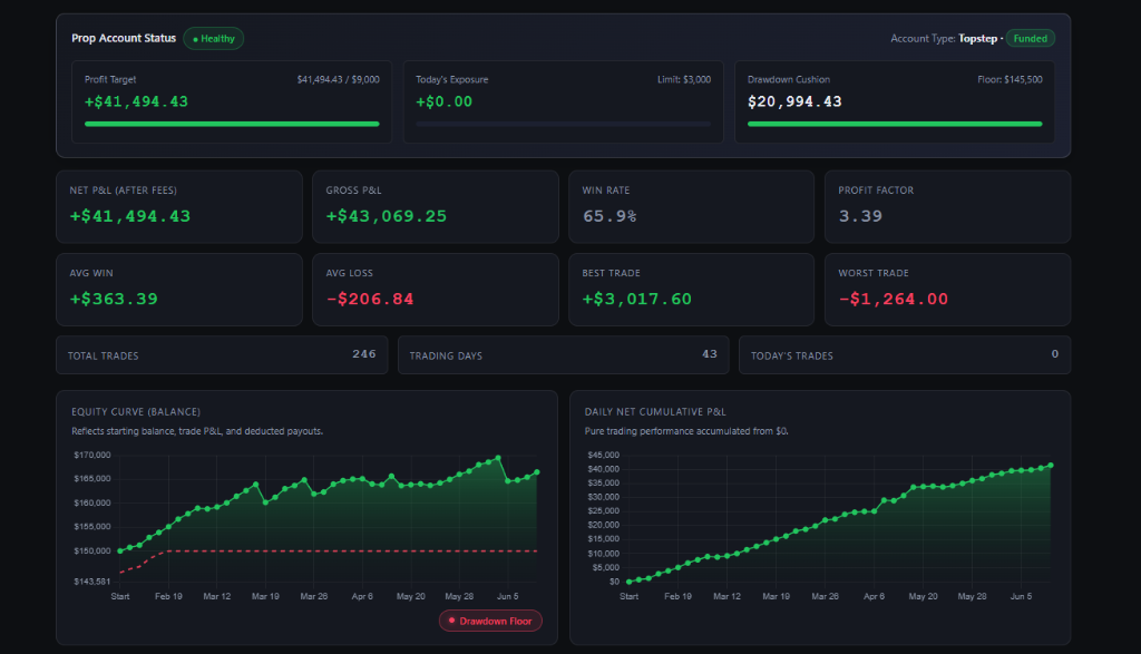 tradeloga Real-Time Account Tracking & Trailing Drawdown Guard